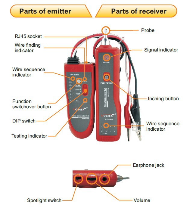 Máy dò dây mạng NF-806R Noyafa